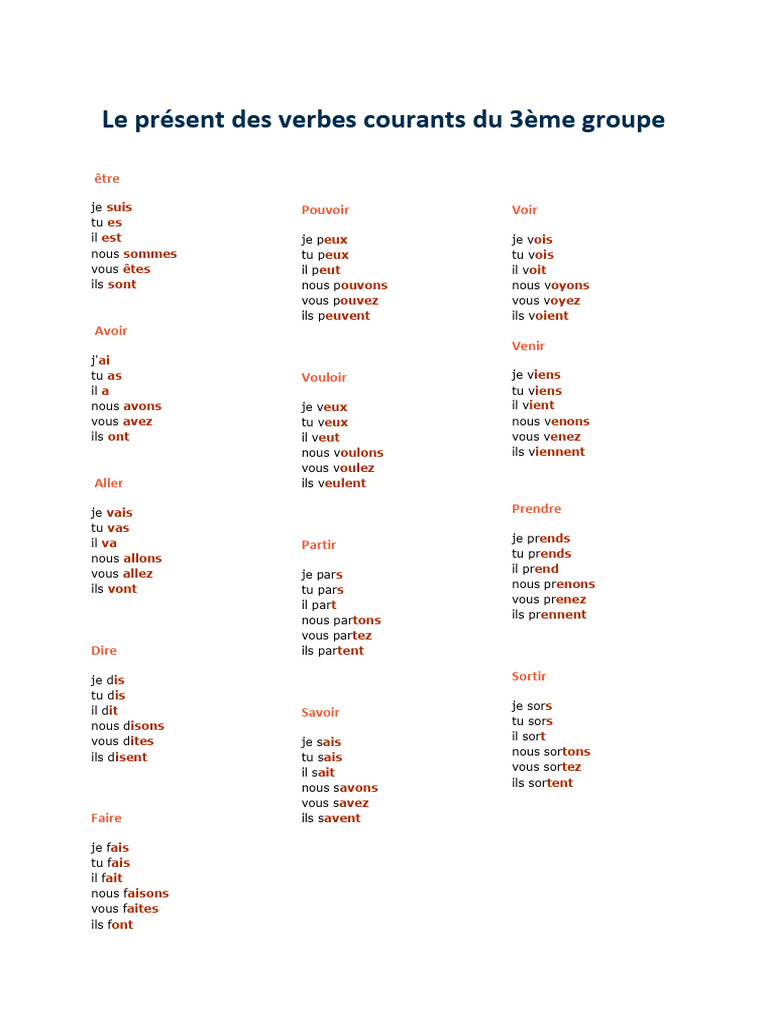 Verbes du 3ème groupe au présent | PDF | Arts du langage et discipline