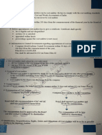 Cost Audit Kartik Sir Summary