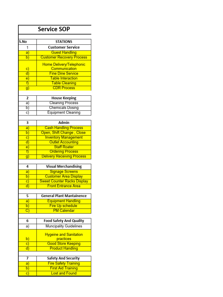 Training Docket PDF Food And Drink Economies