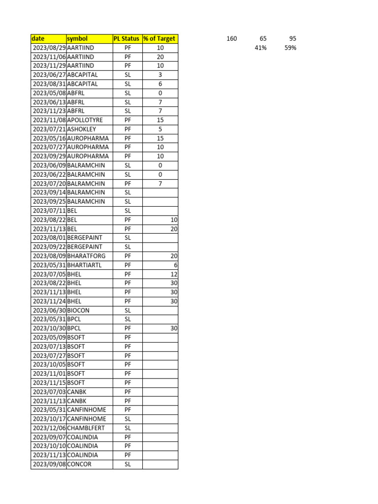 Volume breakout check pdf economy of india companies