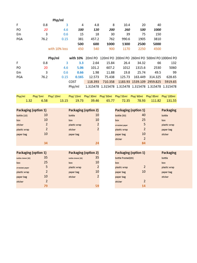 How Much Is 1 oz of Perfume? A Fragrance Buyer’s Breakdown