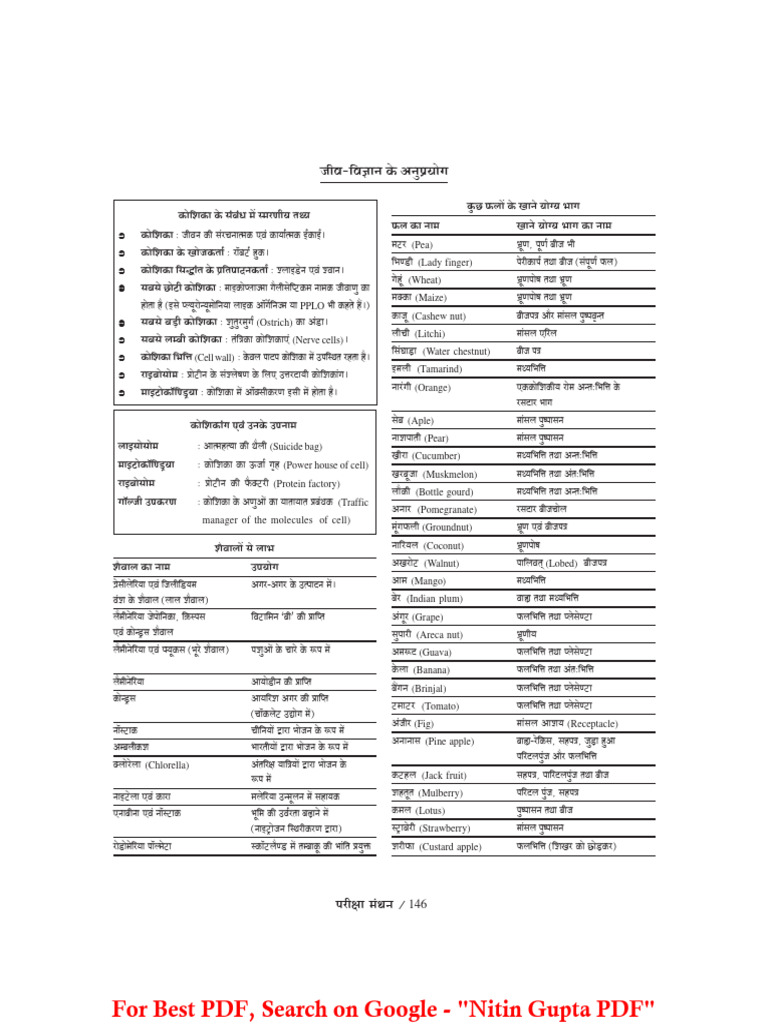 BIOLOGY GK Quick Notes in Hindi PDF