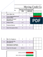 Set - A, Gantt Chart