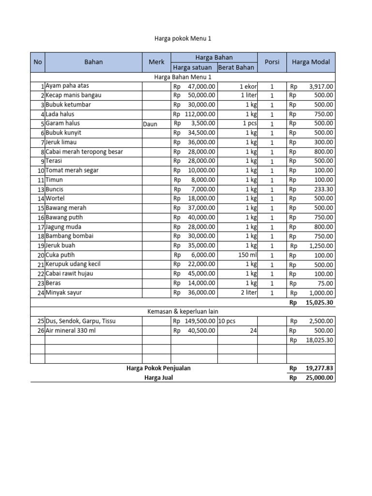 Rincian HPP Menu Makanan Beragam | PDF