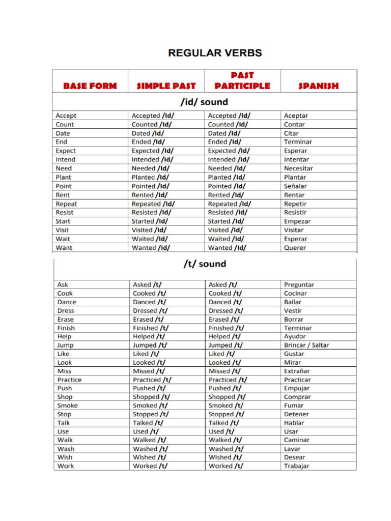 Regular Verbs | PDF