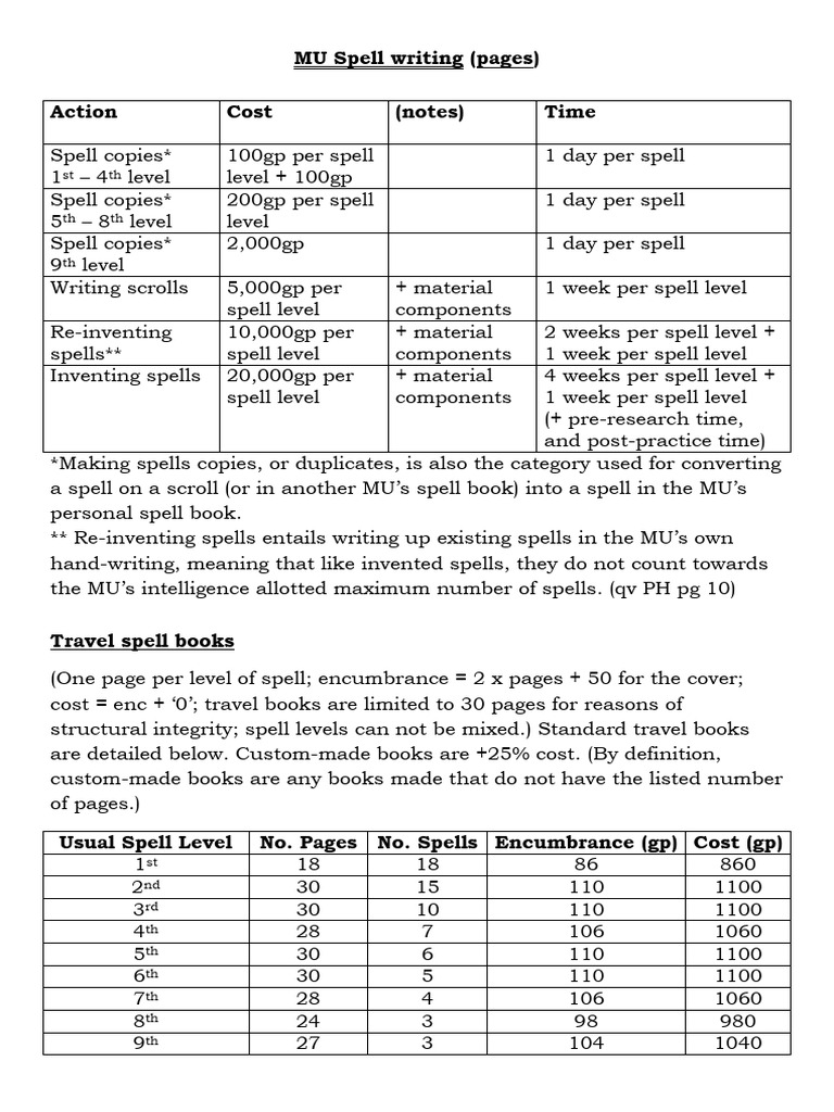 Magic-User Spell Books and Other Writing | PDF