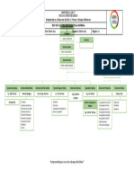 BOF-DOC 09. Organigrama