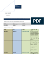 Test Session For Pms 2021 Commencing From 08 of March 2021: 08-03-2021 Monday 10-03-2021 Wednesday 12-03-2021 Firday