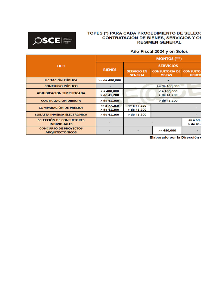 Topes Pac 2024 v3 PDF