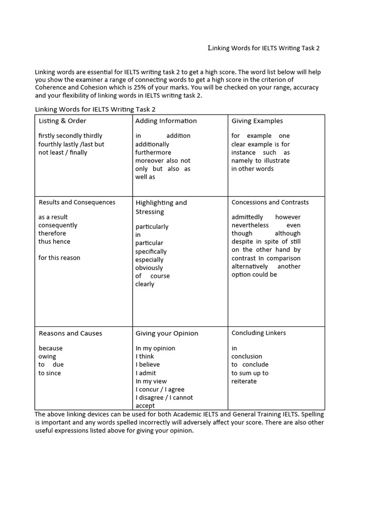 Essential Linking Words for IELTS Writing | PDF | Reason | Cognitive ...