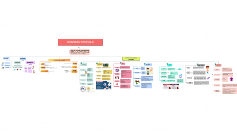 Mapa, Epidemología PDF