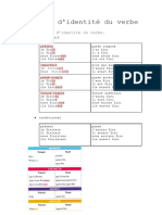 La Carte D'identité Du Verbe