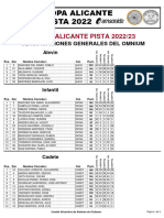 I Copa Alicante Pista 2022/23: Clasificaciones Generales Del Omnium