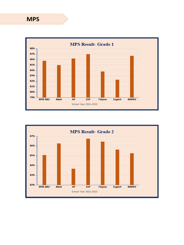 Graph MPS | PDF