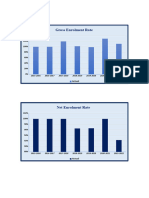 Graph KPI & Enrolment