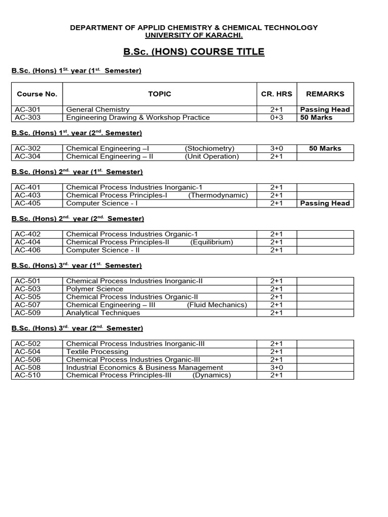 b-sc-m-sc-syllabus-pdf-heat-entropy