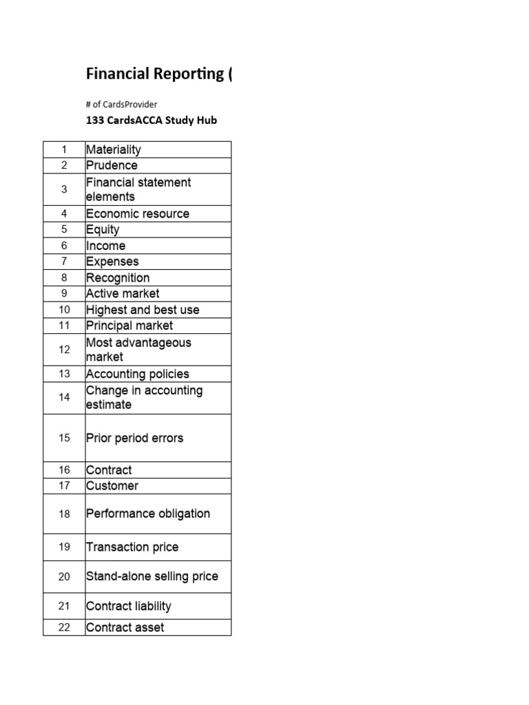 FR - Study Hub - Flash Cards | PDF | Equity (Finance) | Investing