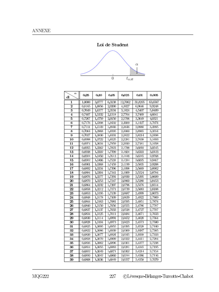 Loi student pdf