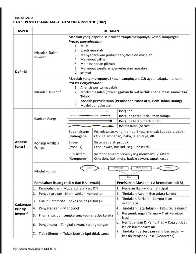 Nota Ringkas RBT T2 | PDF