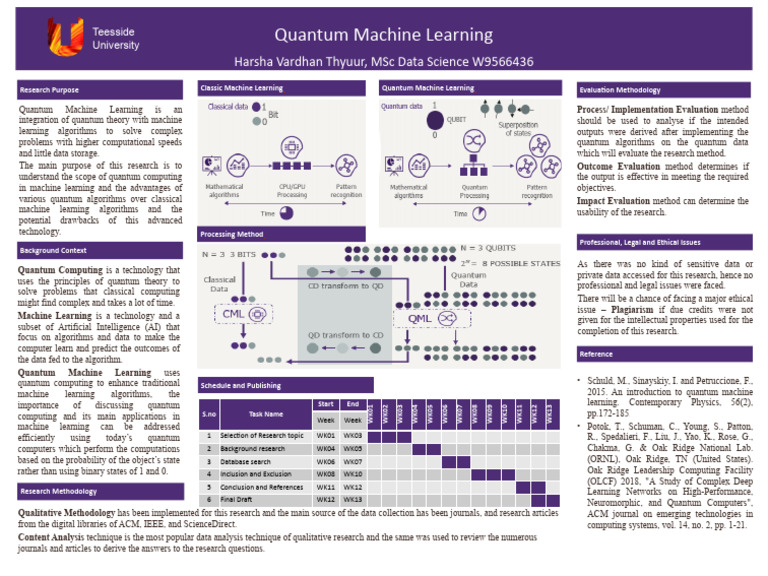 Poster on Quantum Computing | PDF | Machine Learning | Quantum Computing