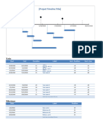 Milestone and Task Project Timeline