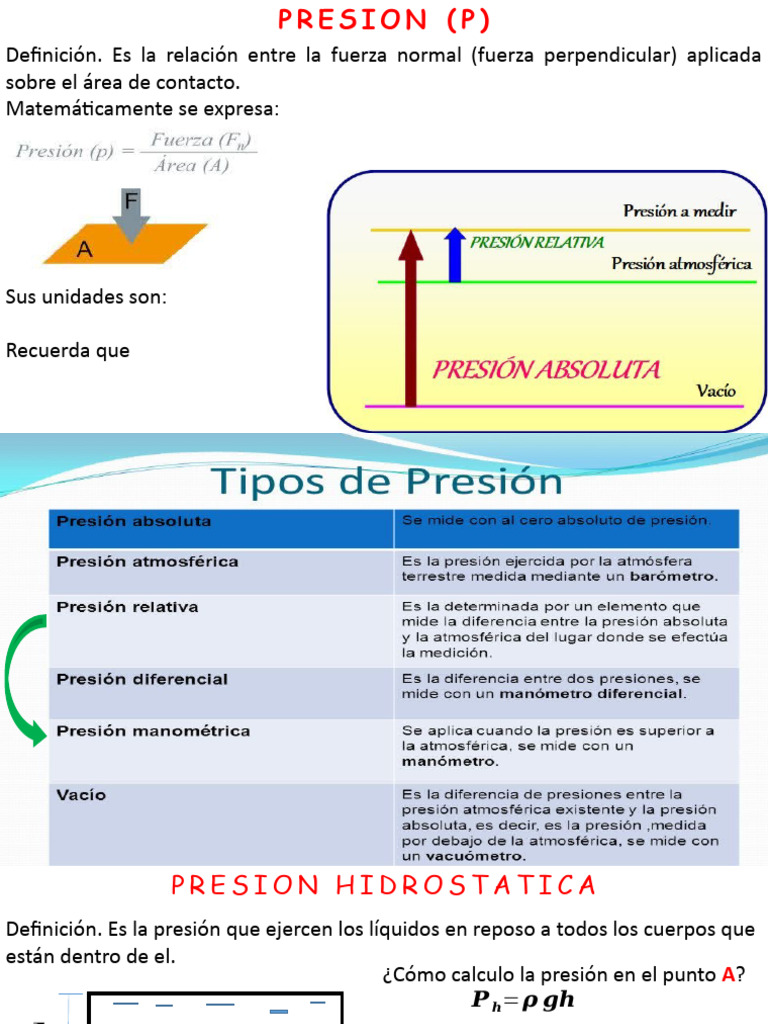 Tipos de Presión y Ejercicios Prácticos | PDF