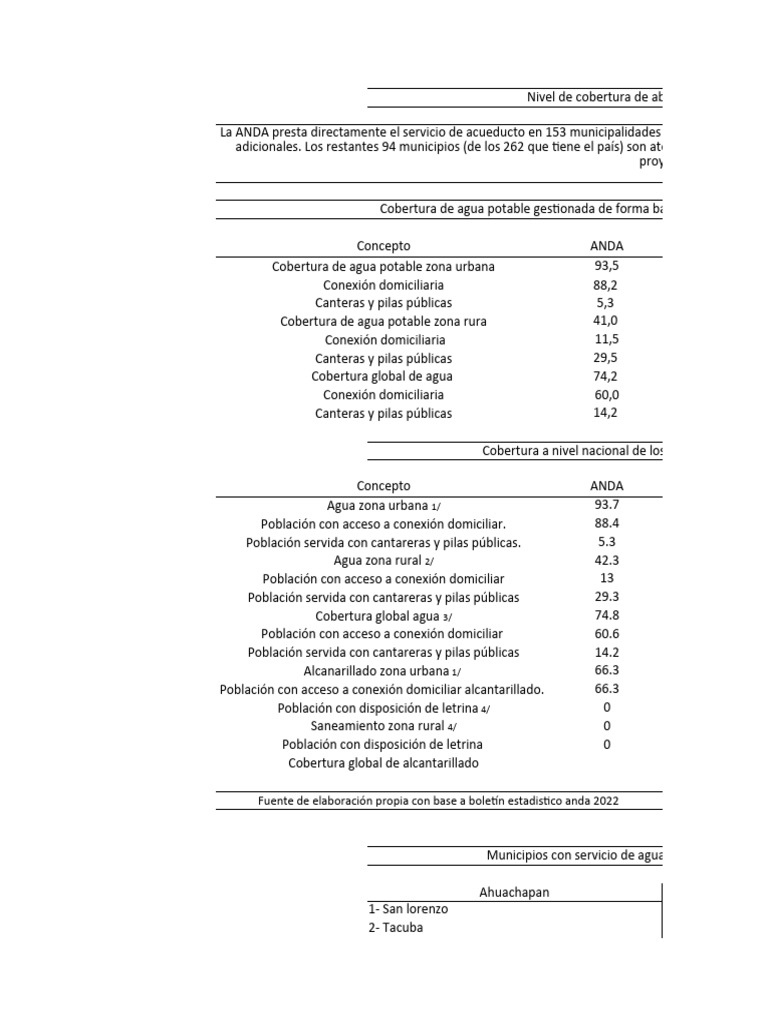 Cobertura de Agua y Saneamiento en El Salvador | PDF | Ecologia ...