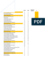 Project Management - Fse 100 Introduction To Engineering Fall 2021