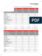 Fortinet Product Matrix