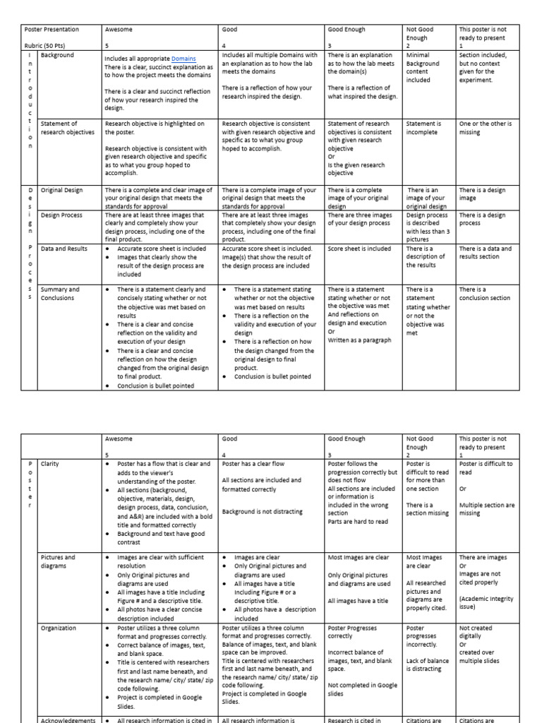 Enengering Poster Rubric | PDF