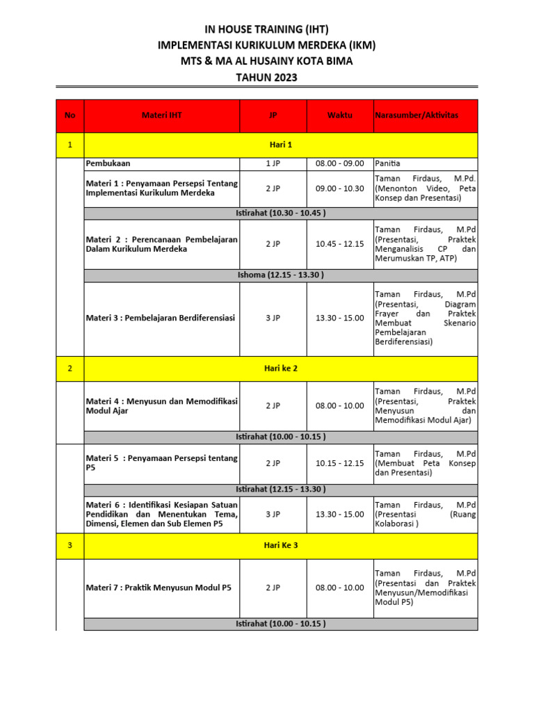 IHT Implementasi Kurikulum Merdeka 2023 | PDF