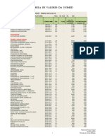 Tabela de Preços Exames