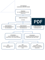 Carta Organisasi