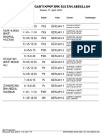 Jadual Guru Ganti KPKP SRK Sultan Abdullah: Selasa 11. April 2023