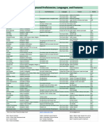 Background Proficiencies Languages and Features