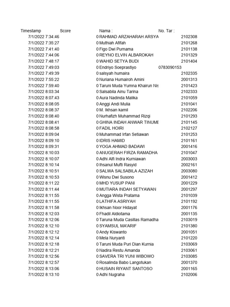 Student Attendance Log - July 2022 | PDF | Language Varieties And ...