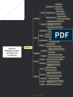 Clases de Obligaciones Según El Código Civil Ecuatoriano Katty