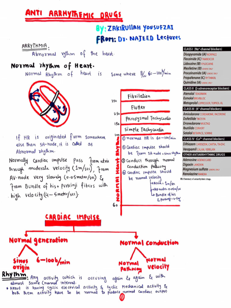 Antiarrhythmic Drugs PDF