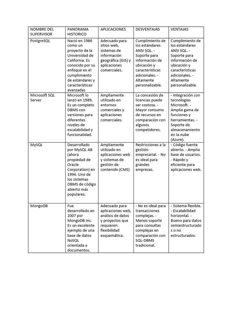 cuadro comparativo | PDF | Mi sql | Bases de datos
