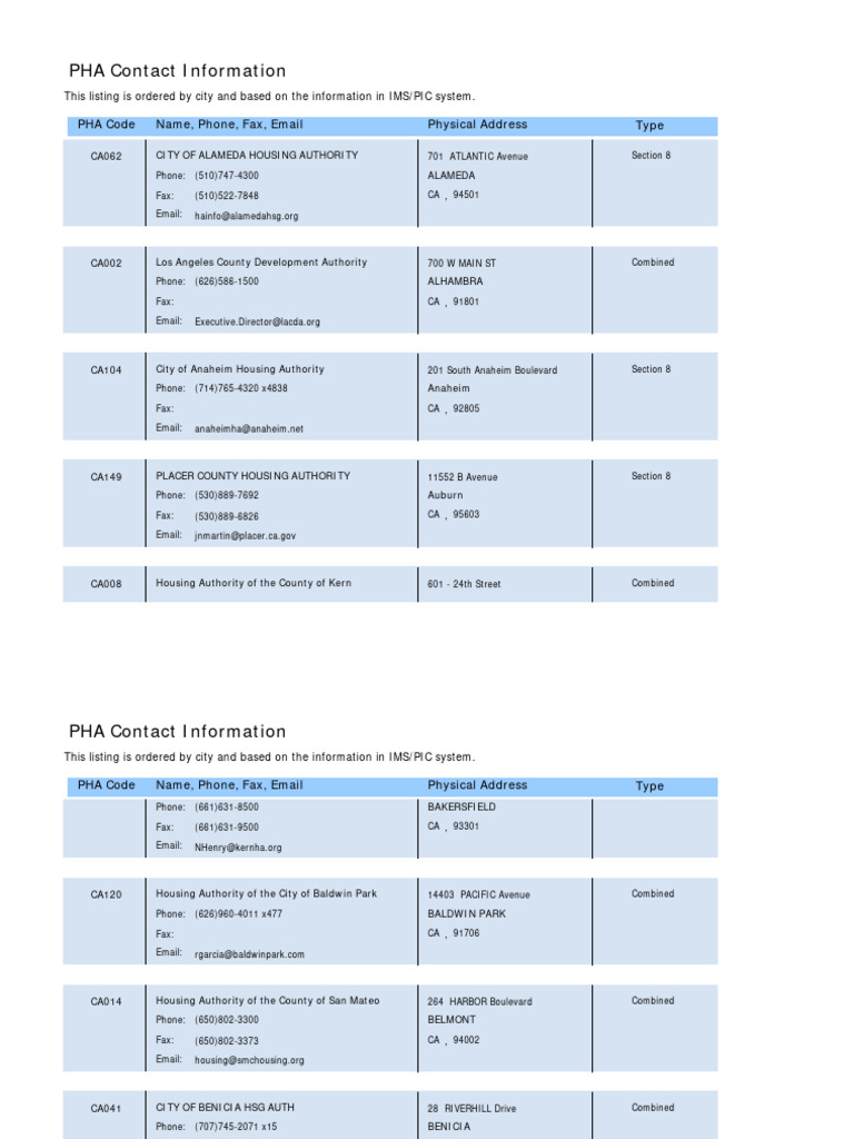 California PHA Contact Directory | PDF | California | International  Telecommunication Union