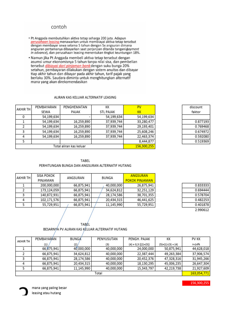 Analisis Leasing vs Hutang: PV Kas Keluar | PDF