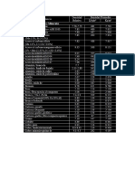 Tablas de Densidades