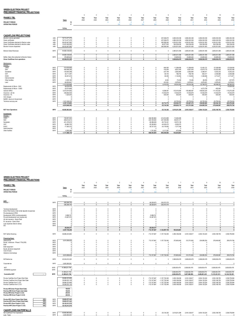 Financial Model Power Plant | PDF
