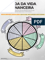 Roda Da Vida Financeira