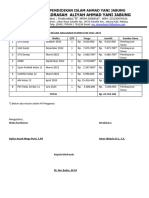 Rencana Anggaran Kegiatan Kurikulum 22-23