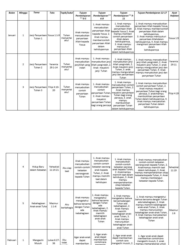 Bahan Ajar Sekolah Minggu | PDF