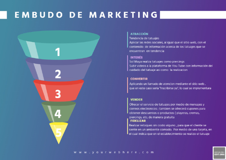 Embudo | PDF