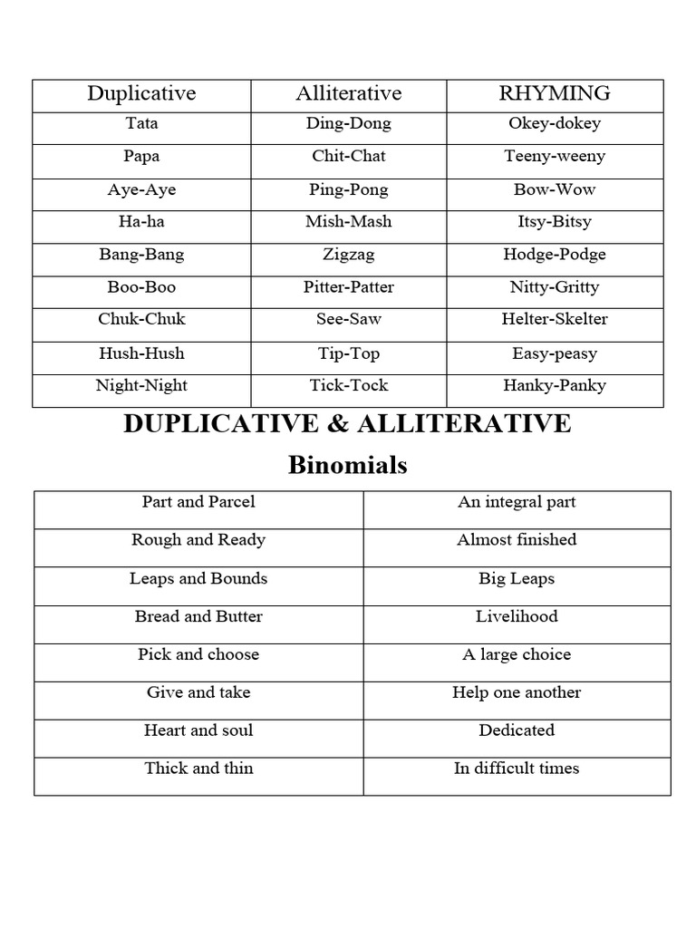 Duplicative and Alliterative Words | PDF | Linguistics | Linguistic ...