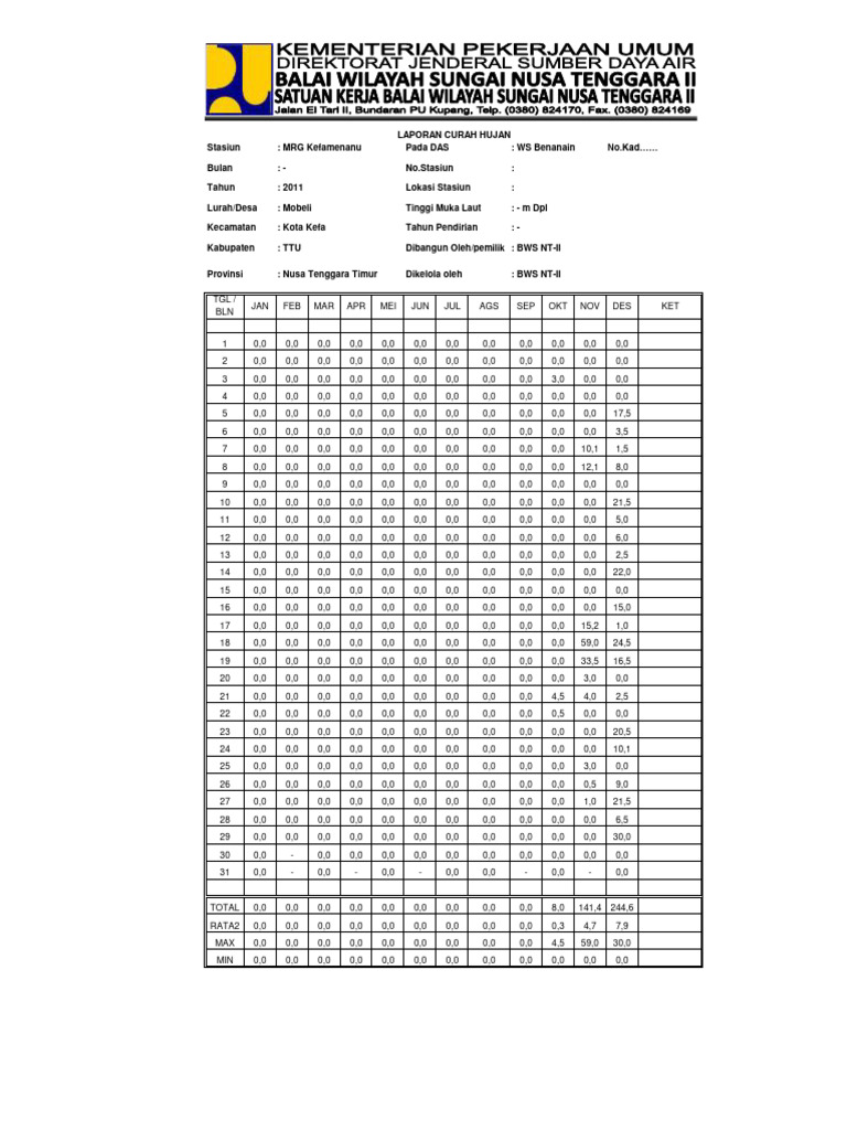 Kefamenanu 1989-2022 | PDF | Home & Garden