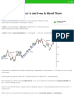 3 Types of Price Charts and How To Read Them